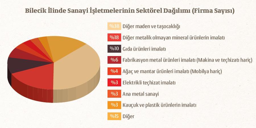 Sektörel Analiz