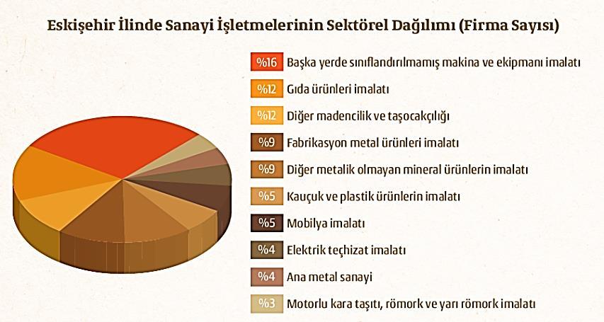 yapısının