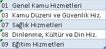 1.5. Sermaye Giderleri Sermaye giderlerinde 214 yılının ilk altı aylık dönemine göre yüzde 4,28 oranında azalma gerçekleşmiş; 214 yılında yüzde 43,98 olan gerçekleşme oranı, bu yılın aynı döneminde