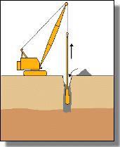 Tabaka Derinliği Boyunca Titreşimli Yükler Uygulanması: İçinde dönen eksantrik bir ağırlık bulunan silindirik bir tüp zemin içine batırılmakta