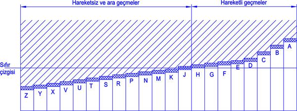 259 2.2 Pnömatik Silindirlerde Kullanılan Miller Şekil 2. Ölçüsel toleranslar gösterimi. Pnömatik silindirlerde oluşan kuvvet ve hareketleri silindirden dışarıya aktaran parçalar silindir milleridir.