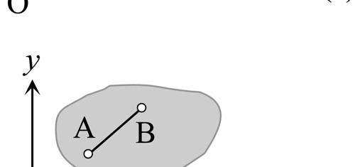 Yalnız bu durumda AB hattı y ekseninden farklı bir doğrultuda olmalıdır (Şekil 5.b). Ya da istersek Şekil (5.