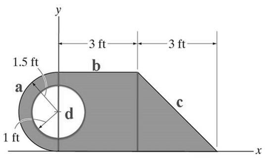 . + x n W n Burada ~ x 1, W 1 in koordinatını göstermektedir, Benzer şekilde, ağırlık merkezinin koordinatlarını bulmak için x ve z eksenleri etrafındaki momentler de toplanabilir.