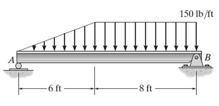 ÖRNEK II (devam) 10 ft F R2 4 ft F R1 150 lb/ft yükseklik ve 6 ft genişliğindeki üçgen yayılı yük için, F R1 = ( ) (150) (6) = 450 lb ve etki noktasının konumunun A dan mesafesi = (2/3)(6) = 4 ft 150