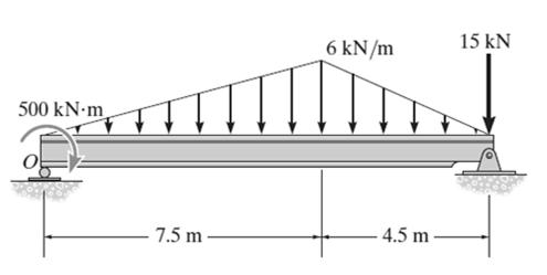 ÖRNEK PROBLEM ÇÖZÜMÜ (devam) 9m 5m F R1 F R2 6 kn/m yükseklik ve 7.5 m genişliğindeki sol üçgen yayılı yük için, F R1 = (0.5) (6) (7.5) = 22.5 kn ve etki noktasının konumunun O dan mesafesi = (2/3)(7.
