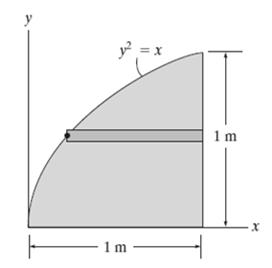 ÖRNEK II (x, y) Verilen: Alanın şekli ve ilgili yatay dikdörtgen şerit. İstenen: da ve (x ~, y) ~ Plan: Adımları takip edin. x~ y~ Çözüm: 1.