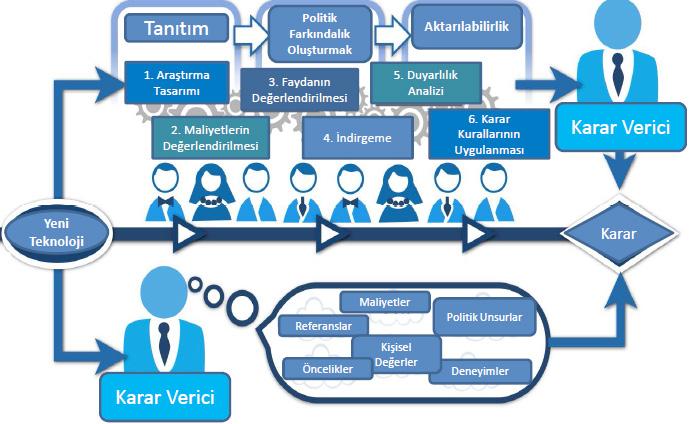 Distinguishing Features of Different Types of Health Technologies in Health Technology Assessment Bir politik araştırma yaklaşımı olarak sağlık teknolojilerinin değerlendirilmesi ile ilgili politika