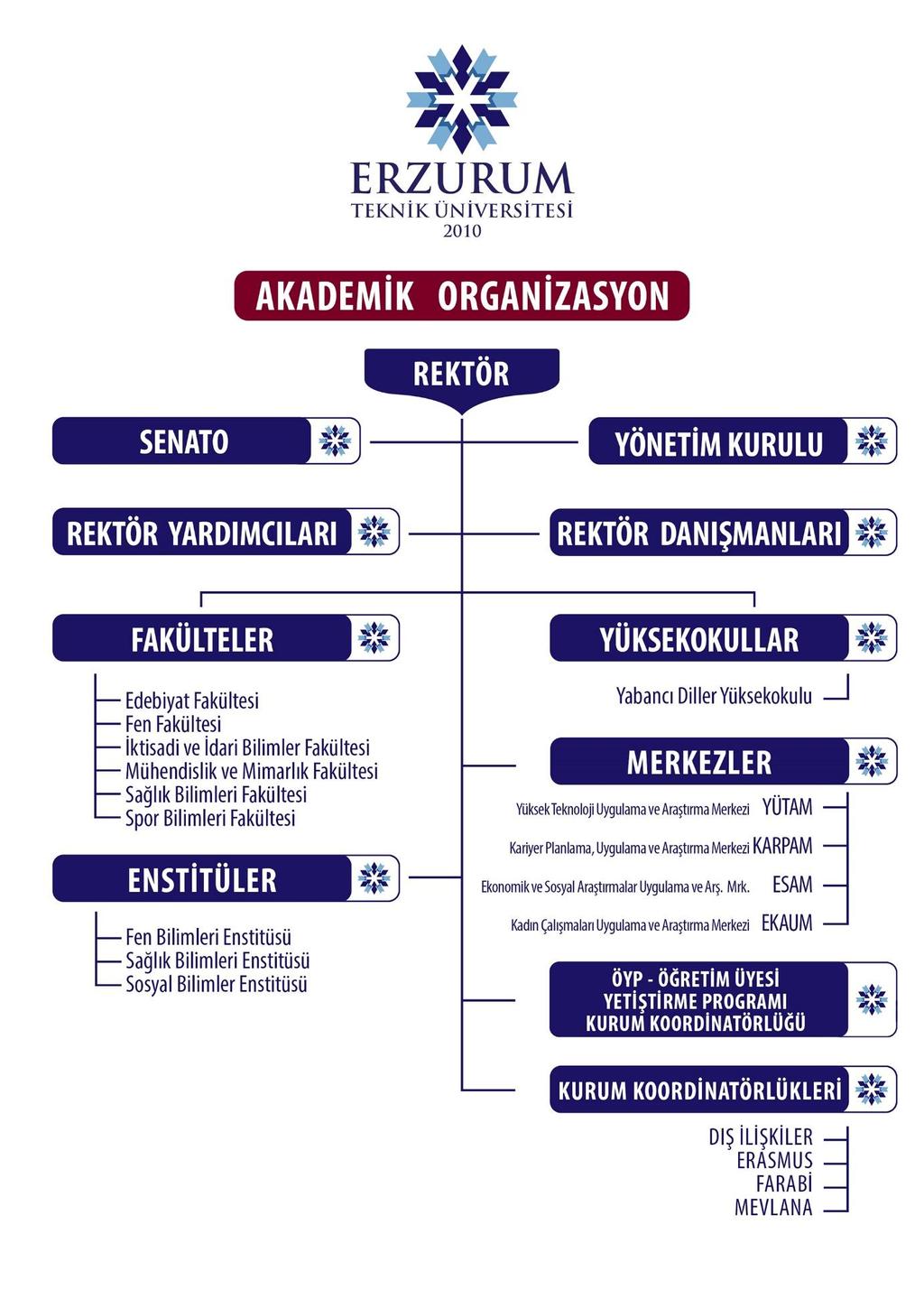 Şekil 1: Erzurum Teknik Üniversitesi