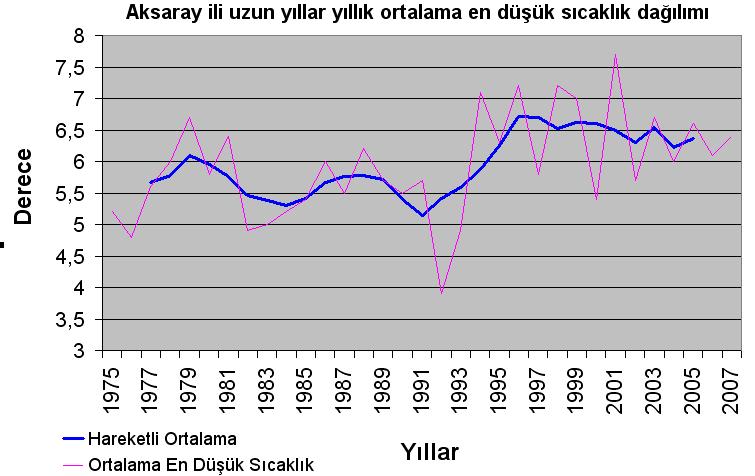 Şekil 9. Ort.