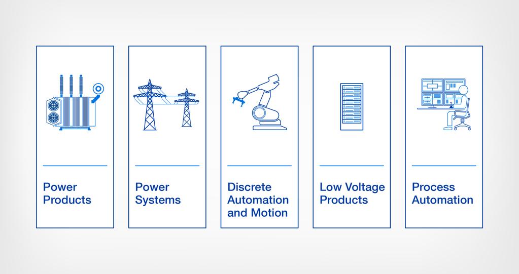 ABB organizasyonu Beş temel işkoluna ayrılır Güç Ürünleri Güç Sistemleri İmalat