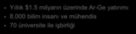 5 milyarın üzerinde Ar-Ge yatırımı