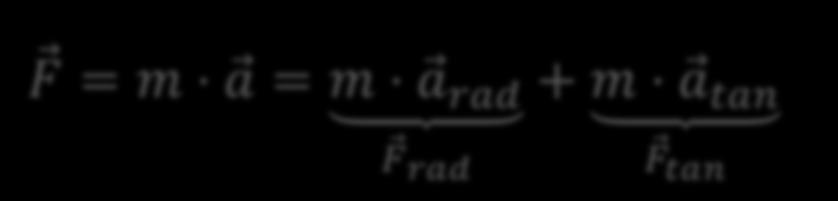 a = a rad + a tan Newton un ikinci yasasına göre ; cismin kütlesi m ise cisme