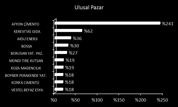 Ve SANAYI ISLETMELERI TAS BORUSAN YATIRIM ve PAZARLAMA AS %62 2 2 8 2 6 %27 %241 % %8 %12 %16 %2 %24 Alt