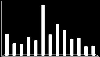 KIYMETLİ MADENLER VE KIYMETLİ TAŞLAR PİYASASI 2. 2. 2.3 İşlem Hacminin Dağılımı 1. 1.. 1....8.7 1. 1. 1.2.8.8.4.4 Altın Gümüş.