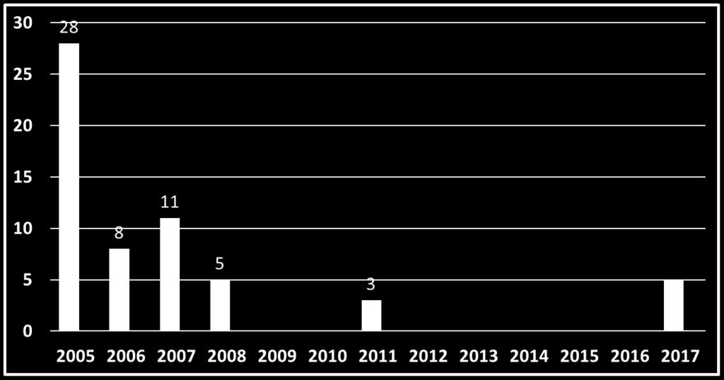 DaBT-IPA-Hib Aşısı 2008 yılında