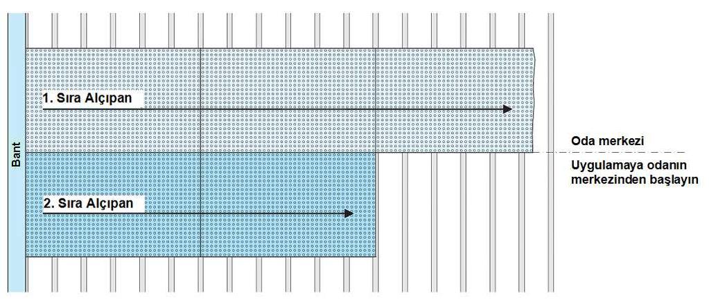 1) Yapının strüktürünün asma tavan ile birleşen kısımları ve strüktürün asma tavanı içerisine girdiği durumlar 2) Bölme duvar ve giydirme duvarların, asma tavan ile birleştiği noktalar 3) Asma