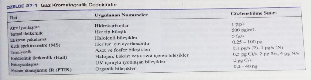 Uçuculuğu sınırlı olan bazı analitler, kimi zaman daha uçucu maddeler olan türevlerine dönüştürülerek ayrılabilir.