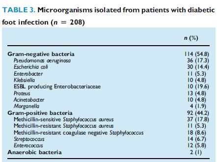 %19,6 GPB %44,2 MRSA