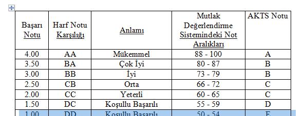 Ör: İstanbul Üniversitesi