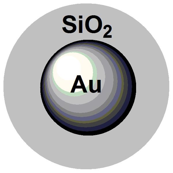 CORE-SHELL (Çekirdek-Kabuk) PARTİKÜLLER Metal partiküllerin yüzeylerinin silika kaplanması ile oluşturulan Core-Shell partiküller silika yüzeylerinin bütün özelliklerine sahip partiküllerdir.
