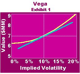 Vega 67