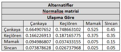 Öncelikle normalize matris hesaplanır, [AN