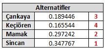 Karar noktalarındaki sonuç dağılımının bulunması 51 [K] matrisi ile yeni elde edilen [CW] matrisi çarpılarak [L] matrisi aşağıdaki gibi bulunur.