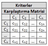 Adım 2.1. Kriterler arası karşılaştırma matrisinin oluşturulması Kriterler arası karşılaştırma matrisi nxn boyutlu bir kare matristir.