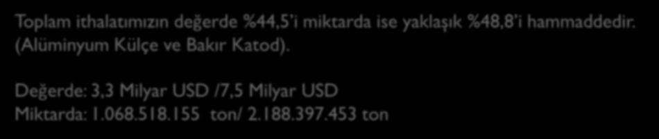 368.753 2.421.477.298 2,26 502.829.710 1.784.814.044 3,55 METALLERDEN ÇEŞİTLİ EŞYALAR 229.156.734 924.033.968 4,03 299.920.898 1.080.826.990 3,60 DİĞER 350.729.888 1.311.690.170 3,74 48.612.364 131.