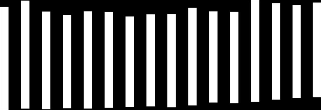 1,48 1,54 1,53 1,56 1,56 1,59 1,63 1,64 1,59 1,66 1,73 1,73 Birim Satış Fiyatı($/KG) 1,79 1,86 1,90 1,93 3,58 3,40 3,25 3,38 3,33 3,15 3,20 3,24 3,75 3,40 3,17 3,18 3,53 3,35 3,23 3,29 AYLARA GÖRE