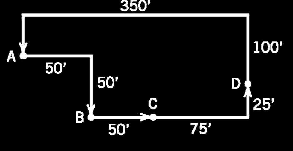 22 Tek yönlü halka şeklindeki akış hattı üzerinde geri dönüş etkisi Akış rotası 1 : A B C D (50