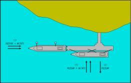 8 t/m 3 N6=3 d)  Kuvvetleri CL 4 N3=9