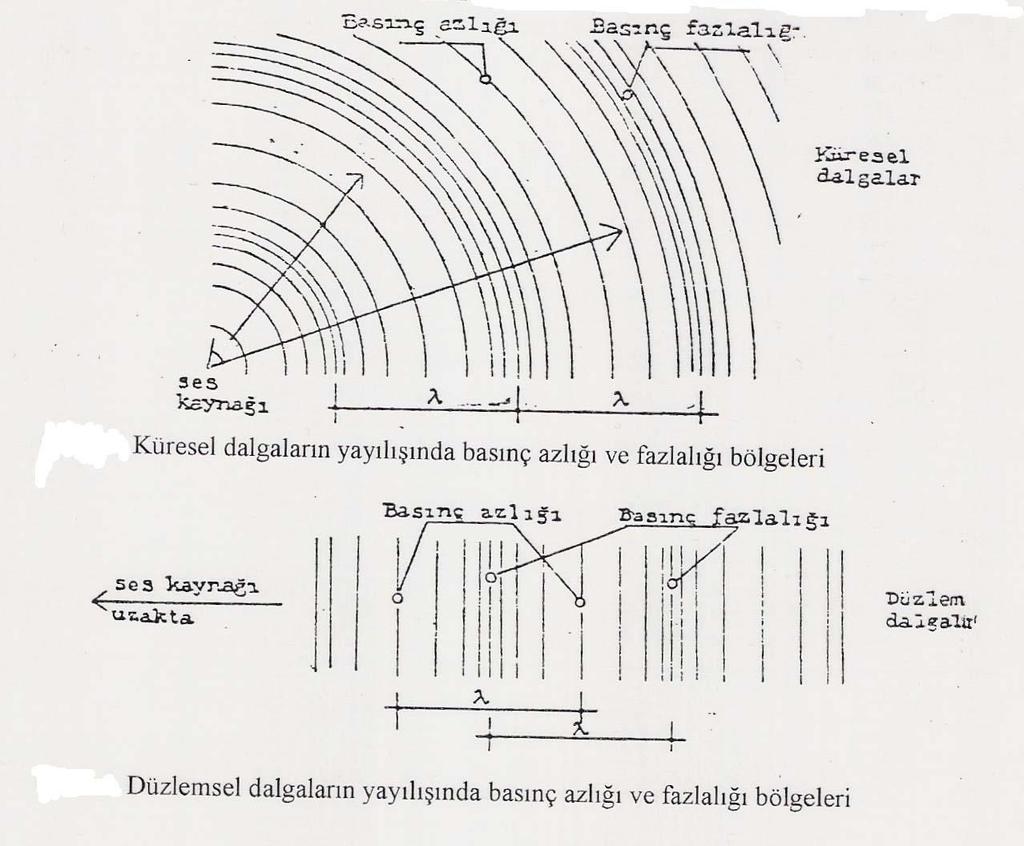 Yapı Fiziği /