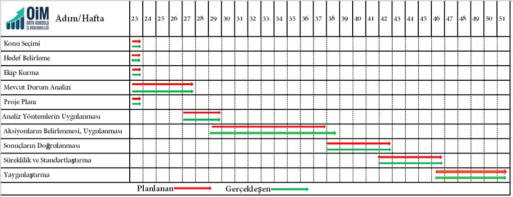 5.Adım