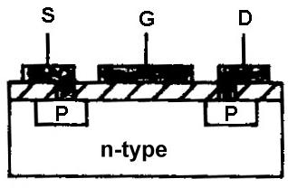 alt katman (b) (c) Şekil 7.11 N-kanallı Kanal Oluşturmalı MOSFET in Karakteristik Eğrisi n-tipi (a) Eleman Yapısı (b) Karakteristik Eğri Şekil 7.