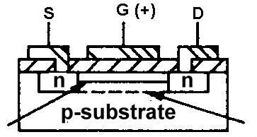 alt katman (b) Elemanın Karakteristik Eğri Şekil 7.10 P-kanallı Kanal-ayarlamalı MOSFET 3) Kanal-oluşturmalı MOSFET in karakteristikleri Şekil 7.