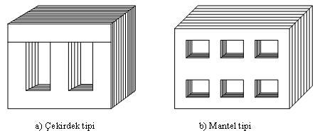 Şekil 3: Üç fazlı transformatörlerde nüve şekilleri 5.2. Üç Fazlı Trafoların Bağlantı Şekilleri Ve Özellikleri 5.2.1.