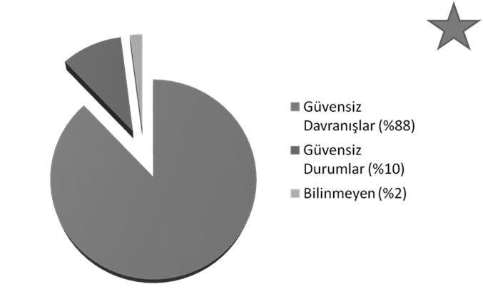 Organizasyon eksikliği Yeteri bilgi verilmemesi Bakımsız makineler Geri teknoloji