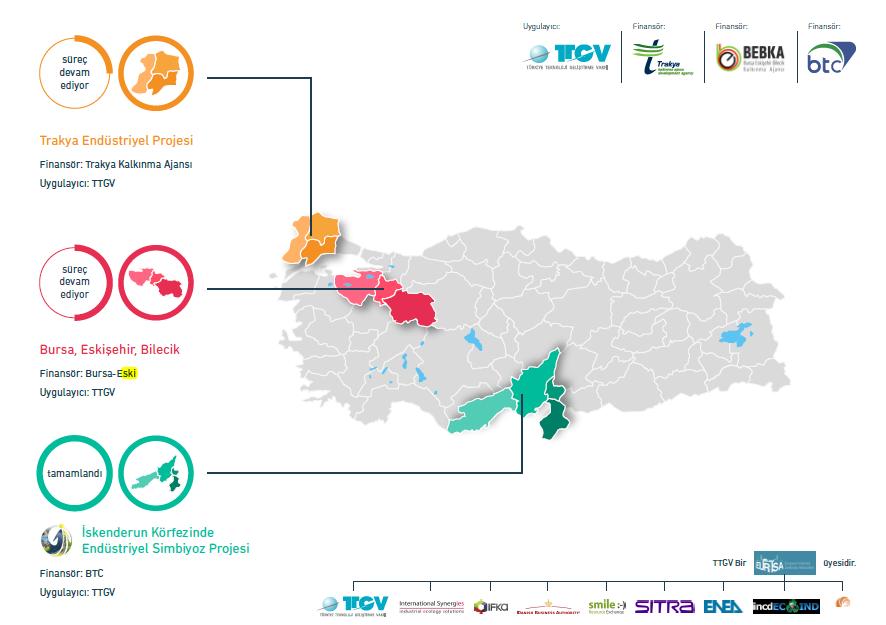 PROJE NELERİ TETİKLEDİ?