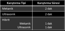 ısıtma sıcaklığı: 320 C