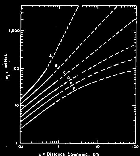 01 kg/sn ũ = 4 m/sn H = 20 m y = 0