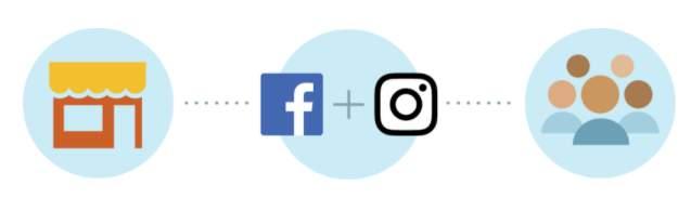 Reklamlarımı hem Facebook hem de Instagram'da mı yayınlamalıyım? Tavsiye Edilir: Reklamlarınızı hem Facebook hem de Instagram'da yayınlayın!