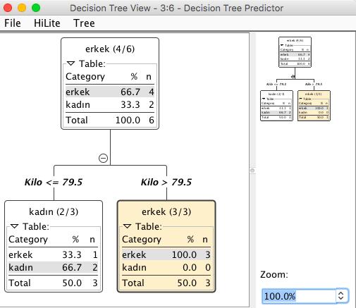 Şekil 2.1.21 Şekil 2.1.21, decision tree view penceresini göstermektedir. Predicter operatörüne sağ tuşla tıklanarak bu pencereye ulaşılabilir.