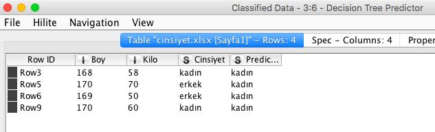 22 Şekil 2.1.22, yine predictor a sağ tuşla tıknalanarak ulaşılan classified data penceresini göstermektedir.
