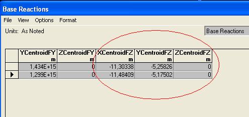 Sabit yük satırı hizasındaki XCentroidFZ (-11,30338), YCentroidFZ (-5,25826) koordinatlarını kütle merkezimiz olarak alabiliriz.