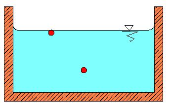 KILCALLIK (KAPİLARİTE) OLAYI Yüzey gerilim olayı basit bir modelle gösterilebilir: Suyun içinde bir c noktasında