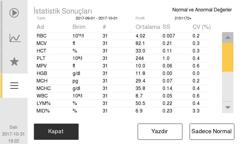 5. Kalite Kontrol Kalite Güvence İşlevleri 5 Sonuçları Yazdırın/Gönderin z Belirli bir KK numune sonucunu yazdırmak için Yazdır'ı seçin.