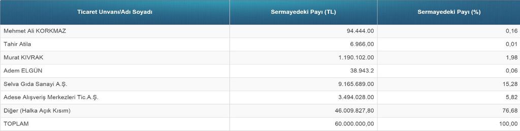 B) SPK DÜZENLEMELERİ KAPSAMINDA EK AÇIKLAMALARIMIZ Sermaye Piyasası Kurulu nun ( SPK ) 3 Ocak 2014 tarihinde yürürlüğe giren II-17.