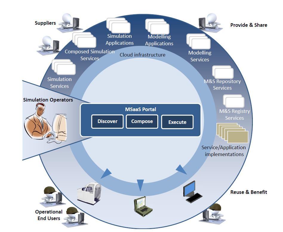 OpenUTF (Open Unified Technical Framework), ölçeklenebilir hesaplama, yazılımın birleştirilebilirliği ve bilişsel modelleme gibi teknolojilerden yararlanılarak oluşturulan, modelleme simülasyon