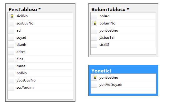 tablolar için soruları